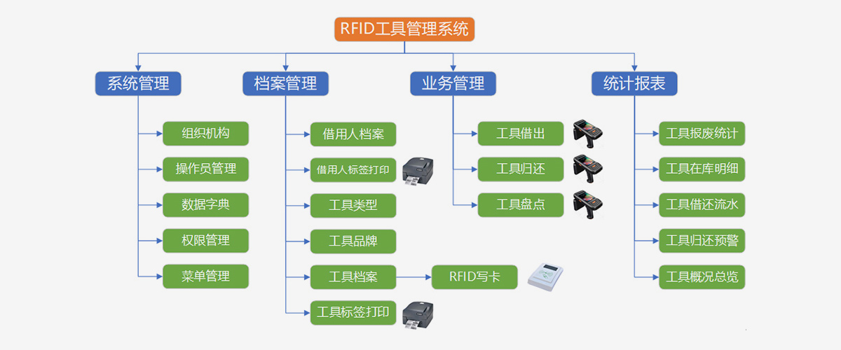 系統(tǒng)結(jié)構圖