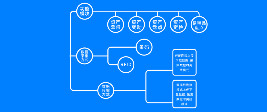 固定資產(chǎn)使用管理模塊功能