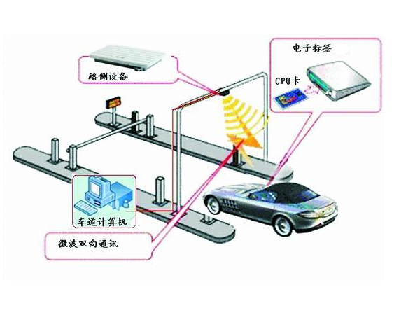 汽車上的RFID電子標(biāo)簽