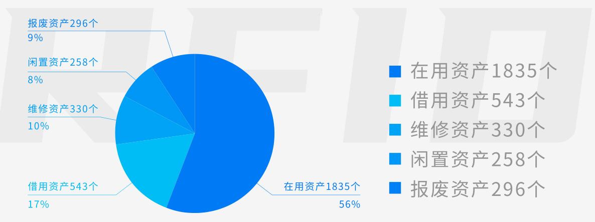 兆麟資產(chǎn)盤點分析統(tǒng)計表