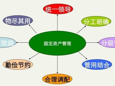 RFID有源資產管理系統優(yōu)勢