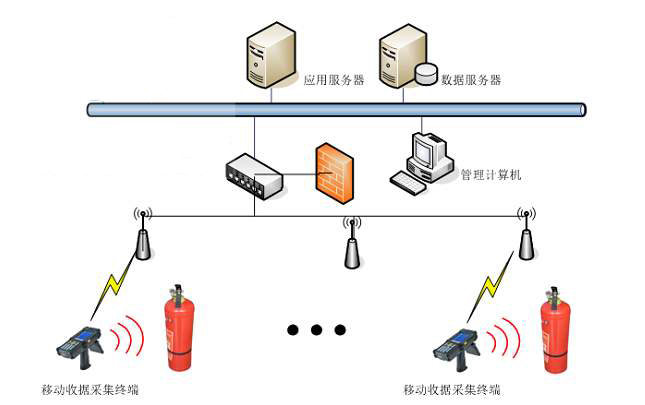 RFID消防物資管理系統(tǒng)解決方案