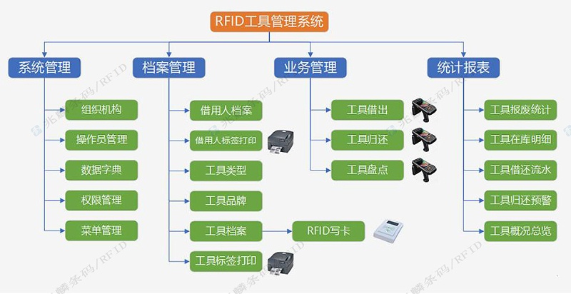 RFID工具管理系統(tǒng)