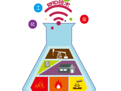 RFID技術應用于危險化學品物流管理