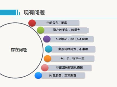 RFID資產(chǎn)管理軟件可以解決哪些問(wèn)題