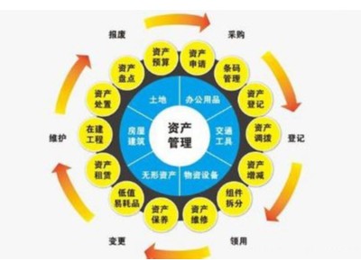 RFID射頻技術(shù)管理物資生命周期實時掌控