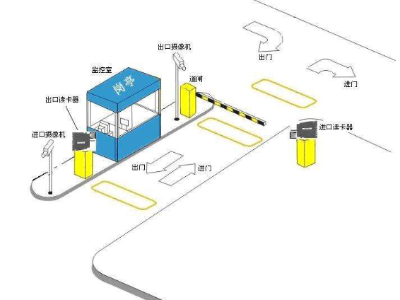 停車場(chǎng)采用RFID智能管理提高工作效率