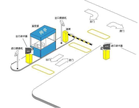 停車場(chǎng)采用RFID智能管理