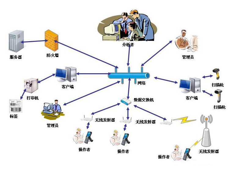 rfid集團公司固定資產(chǎn)管理方案