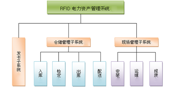 電力資產(chǎn)管理系統(tǒng)