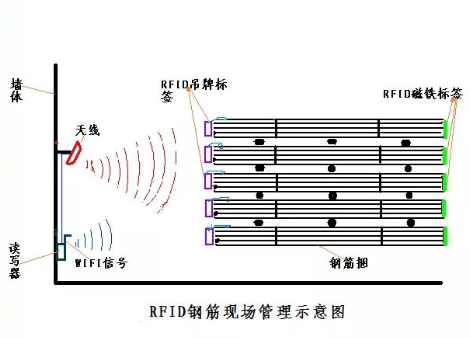 rfid鋼材管理方案