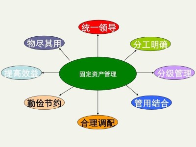 固定資產管理系統(tǒng)